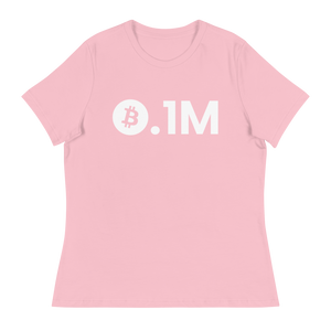 Bitcoin 0.1M
